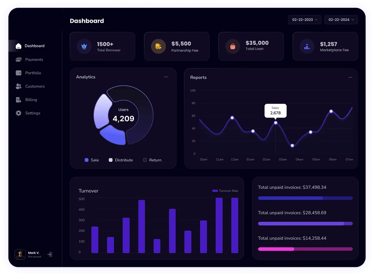 Alphacrown Trading Dashboard